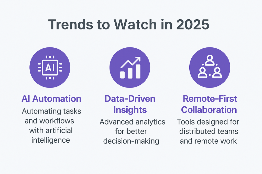 Infographic showing project management trends for 2025 including AI automation, data-driven insights, and remote-first team collaboration with modern icons and clean design.